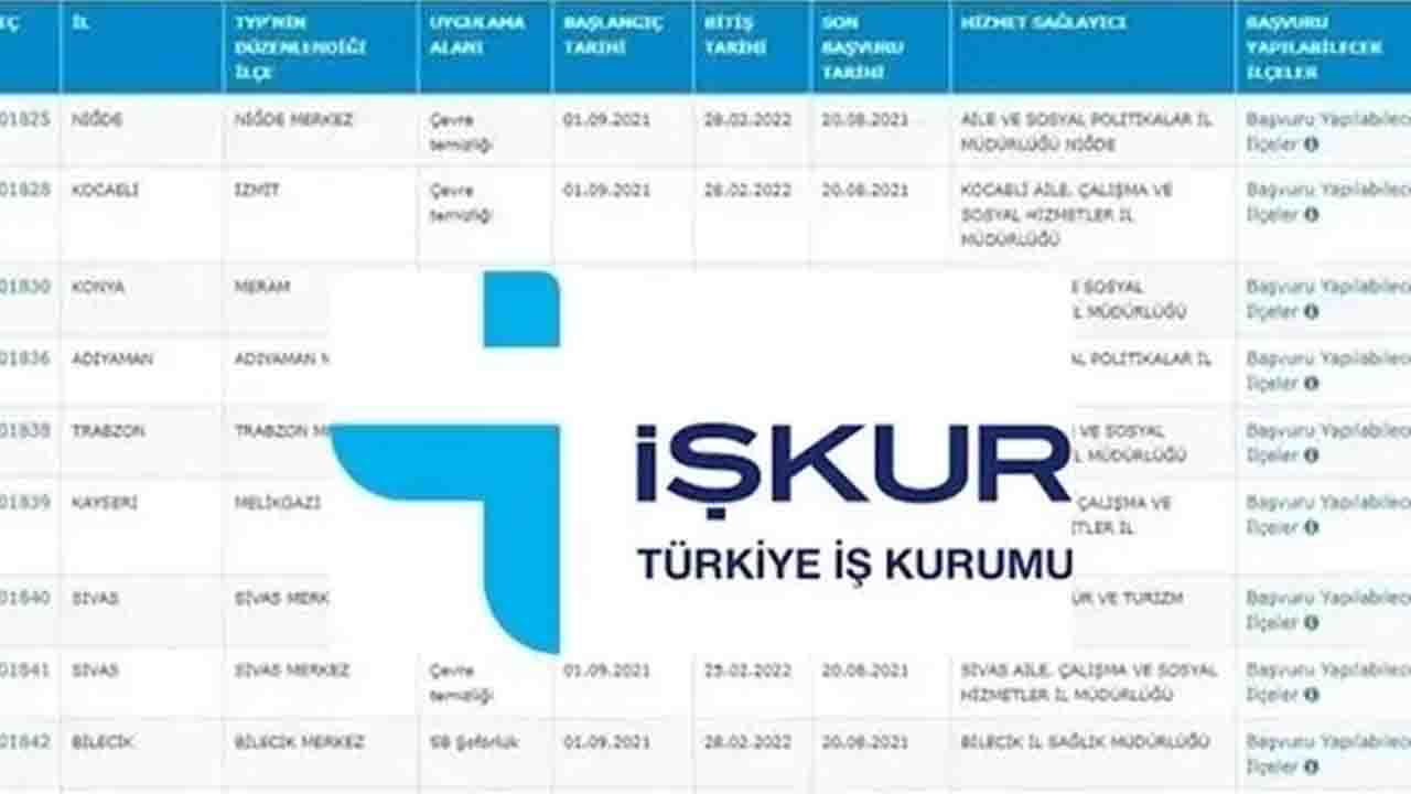 Son Dakika TYP Sonuçları Sıralı Liste 2024