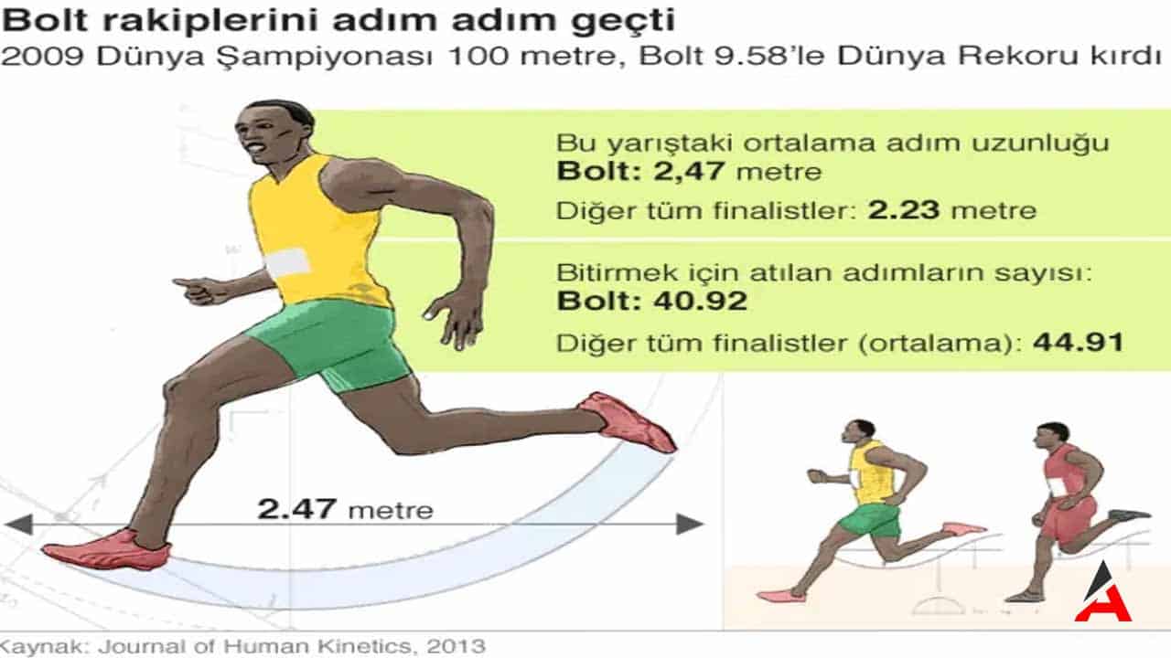 usain-boltun-adim-adim-rekoru.jpg