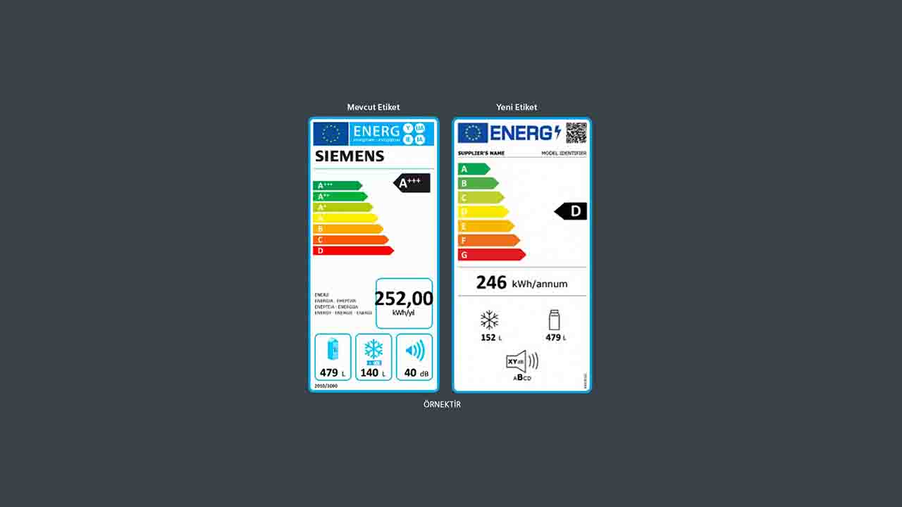 Beyaz Eşya Alırken Enerji Etiketi Nasıl Okunur