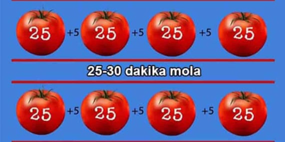 Pomodoro Tekniği Nedir Nasıl Uygulanır